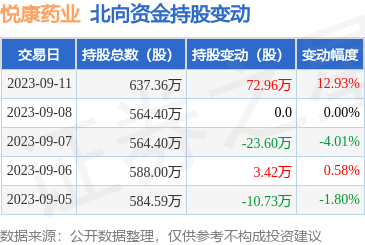 冻干粉针劑 冷冻干燥技术的医药结晶