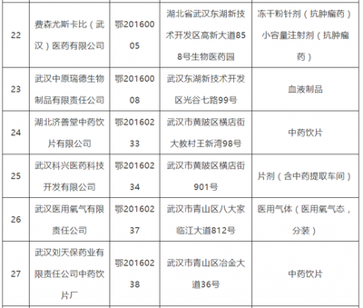 湖北药企停产潮 冻干粉针剂产能调整的行业信号